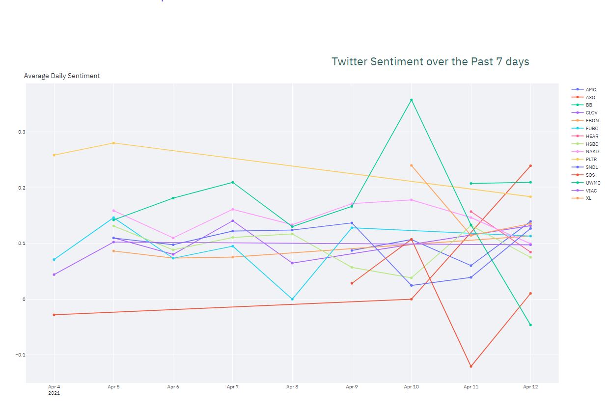 image from Project 3: Financial Dashboard and Sentiment